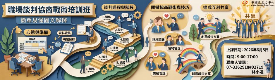 高雄服務處｜職場談判協商戰術培訓班