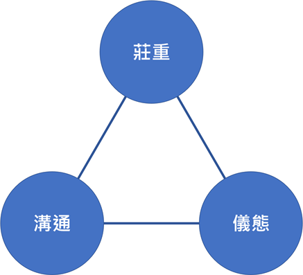 氣場 - 學習成長卓越經營服務團