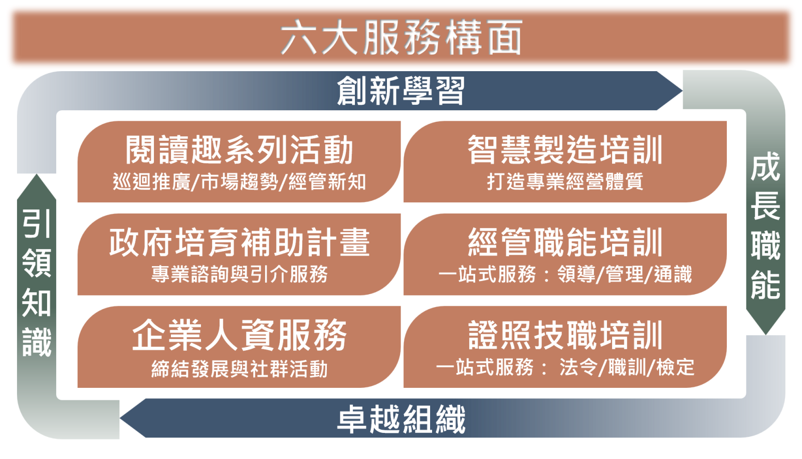 團務簡介-2
