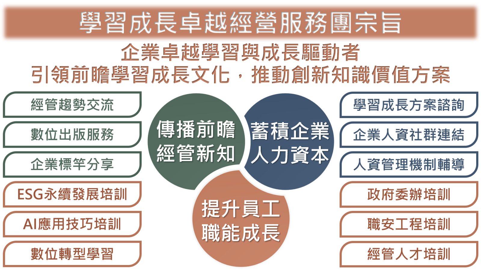 團務簡介-1