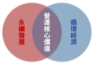 2025 供應鏈策略新思維-1