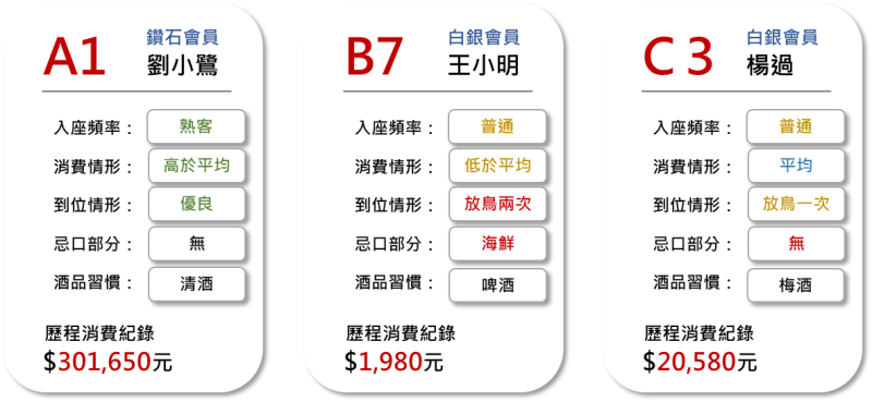 餐飲業 AI 數位轉型-3