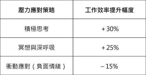 五大策略：在動盪中保持平衡-1