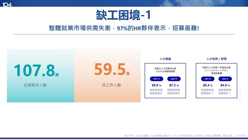 市場大缺工｜企業3招促招募-2