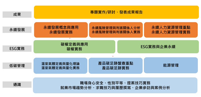 ESG 人才培育計畫-4