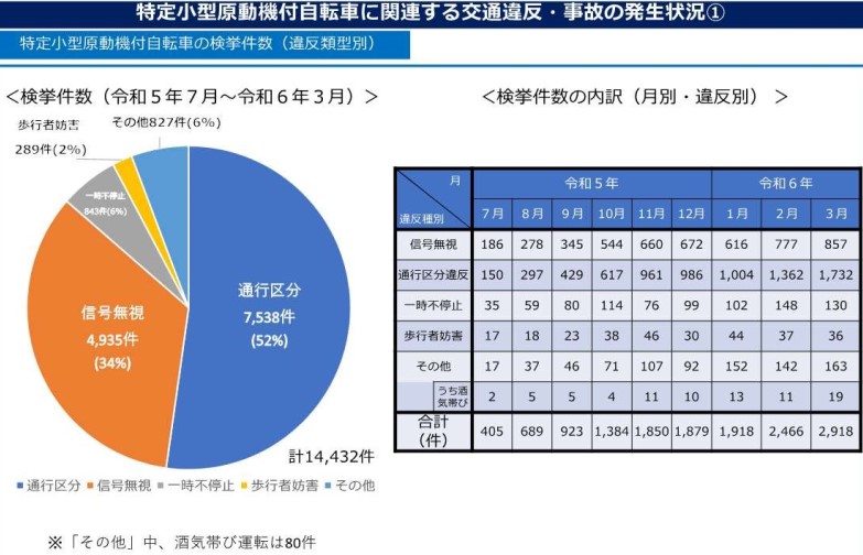 發展綠色交通晉升低碳都市-1