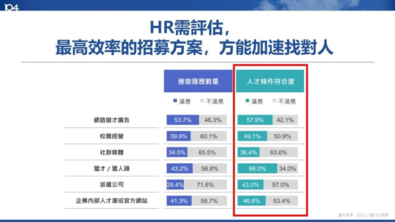 市場大缺工｜企業3招促招募-4