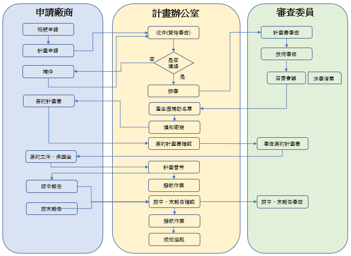 計畫資訊系統｜優化專案管理-1
