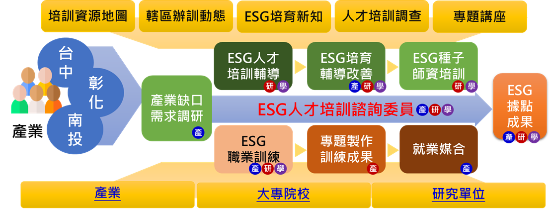 ESG 人才培育計畫-2