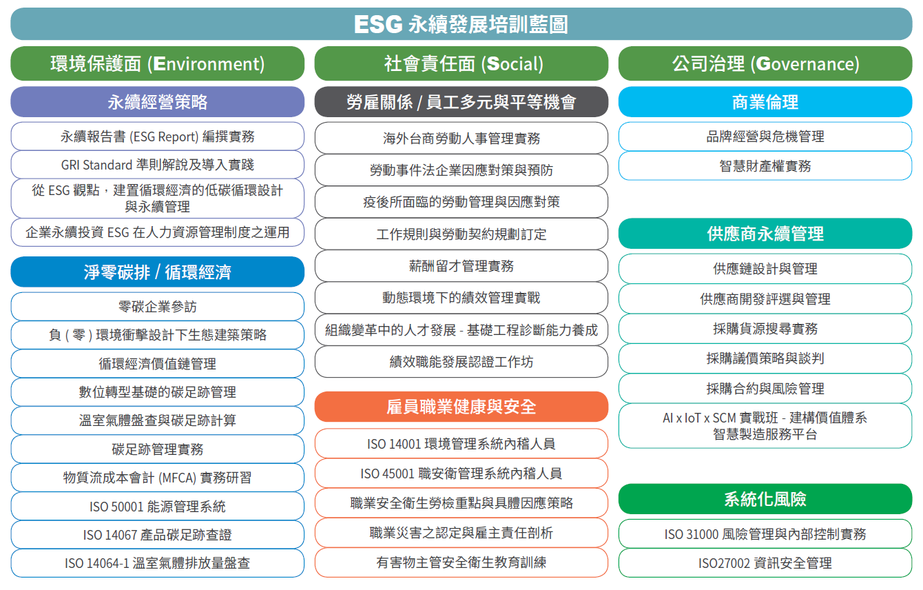 打造企業永續發展的治理新框架-1